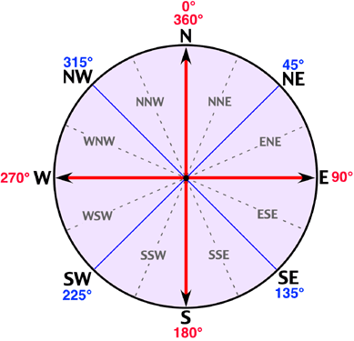 wind compass